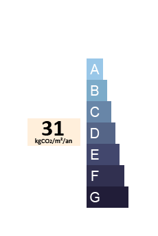 GES rating